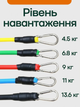 Набір трубчастих еспандерів Бубновського EasyFit, 5 шт - изображение 3