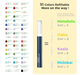 Ohuhu Alcohol Markers для кожи, 24 цвета, двусторонние (конец кисточка + косой кончик), для художников, рисования портретов - изображение 7