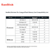 Карта памяти SANDISK Extreme CompactFlash 128 GB (SDCFXSB-128G-Z46) - изображение 3