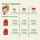 Сухий корм для котів з білком комах Mera Cats Nature Adult Insekt, 2 кг - зображення 4