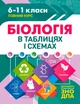 Книга «Таблиці та схеми. Біологія в таблицях і схемах. 6-11 класи, до ДПА, ЗНО». Автор - Алла Іонцева - зображення 1