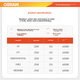 Лампа автомобильная OSRAM H7 6000K 12V/25W - изображение 2