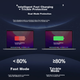 Зарядний пристрій Mryc 60Вт для MacBook Pro A1502/A1425/A1435 - зображення 5