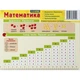 Картонка-підказка Математика 1-2 клас ЗІРКА 66442 - изображение 1
