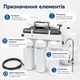 Система обратного осмоса Platinum Wasser 5 ступенчатая - изображение 9