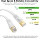Сетевой кабель Ethernet CAT8 DDMALL 5 м, 40Gb/s, 2000 MHz, RJ45, плоский, белый - изображение 3
