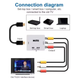 Адаптер HDMI AV RCA MINI HD2AV 1080p з підтримкою NTSC PAL - зображення 6