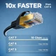 Кабель Ethernet Cat 7 Elfcam 30 см - сетевой LAN кабель SFTP с позолоченными RJ45-коннекторами - изображение 5