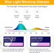 ACWOO 2 шт окуляри для захисту від синього світла Blue Light Blocking Glasses – ігрові та комп’ютерні окуляри - зображення 4