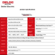 Цифровой мультиметр DELIXI ELECTRIC, многофункциональный цифровой дисплей, высокоточный интеллектуальный мультиметр, амперметр для домашнего использования, DE78AS NCV - изображение 6