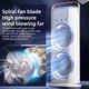 Вентилятор Double Spray Fan LED с контейнером для льда от USB (37,5 см) Белый - изображение 2