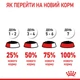 Консервы для кошек вывод шерсти Royal Canin Hairball Care кусочки в соусе, 85 г - изображение 11