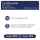 Сухой корм для собак малых пород Club 4 Paws Premium, 1 кг (весовой) - изображение 4