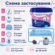 Шок-хлор для басейну AquaDoctor у гранулах нестабілізований 4 кг - зображення 2