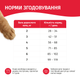 Сухой корм Мяу для взрослых кошек с мясом, рисом, овощами 11 кг (B1240602) - изображение 6