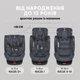 Детское автокресло от 0 до 12 лет EL CAMINO ME 1114 EVEREST Dark Gray, група 0+/1-2-3, крепление isofix, поворот 360 - изображение 2