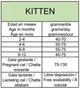 Сухий корм Ownat Ultra Курка та Індичка для кошенят - 0,4 кг - зображення 2