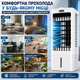 Кондиционер климатический охладитель воздуха ATLANFA AT-L01A 10L 65W с пультом Напольный испарительный кулер с аккумуляторами холода, с охлаждением и увлажнением для дома и офиса - изображение 3