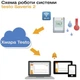 Реєстратор Testo Saveris 2-H1 / Температура/Вологість / Wi-Fi / Cloud-моніторинг / Білий-Срібний Б/В k1 - зображення 3