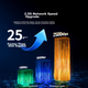 Док-станция расширения UGREEN Type-C на 2.5G с портом Ethernet, док-станция расширения USB 3.2, сетевой кабель-адаптер RJ45 10G, совместимый с MacBook, компьютерами Apple и ноутбуками. - изображение 6