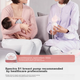 AVENT AVENT Двусторонний полностью автоматический молокоотсос, портативный, безболезненный, с функцией массажа, электрический молокоотсос - изображение 7