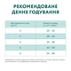 Сухий корм для дорослих стерилізованих котів Optimeal Sterilised з лососем 10 кг (4820215368179) - зображення 1