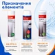 Комплект картриджей Новая Вода для проточных фильтров - изображение 4