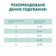 Сухий корм для дорослих стерилізованих котів Optimeal Sterilised з яловичиною та сорго 4 кг (4820215364348) - зображення 4