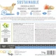 Корм сухой Brit Care Dog Sustainable Adult Large Breed для взрослых собак крупных пород с курицей и насекомыми 12 кг - изображение 8