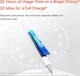 Стилус Baseus Wise Writing HN1 Universal Version Wired Charging 2-in-1 Stylus For HUAWEI/XIAOMI Moon White (B0004F01) - изображение 7