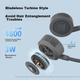 Newmine PBS002 Вентиляторний динамік з Bluetooth, безшумний складний вентилятор, музичний путівник, динамік для дітей для занять спортом та велоспортом на відкритому повітрі, білий. - зображення 7