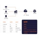 KuaiMai E31W Cloud Label Термальний електронний накладний WiFi Хмарний принтер етикеток Принтер етикеток Малий клейкий цінник Цінник Штрих-код Принтер етикеток для доставки - изображение 2