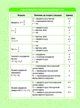 МІНІШПАРГАЛКА. Фізика. 7-9 клас - зображення 4