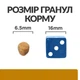 Hill's Prescription Diet s/d Urinary Care 3 кг - сухой корм с курицей для кошек с заболеваниями мочевыводящих путей - изображение 4