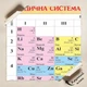 Постер Периодическая система химических элементов, таблица Менделеева, химия, школьный плакат, A3 30×37 см (id6341) - изображение 4