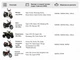 Акумулятор гелевий TT AGRO MOTO 12N5L-BS 5АH на мопед Active, 119х60х129 мм, помаранчевий, з індикатором - зображення 4
