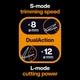 Садові ножиці Fiskars DualAction HSX96 (1080134) - зображення 4