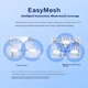 Маршрутизатор H3C Magic / AX1500 / WI-FI 6 / 1.5 Гбит/с - изображение 6