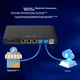 Маршрутизатор Ruijie RG-EG105G V2 / 5xGE - изображение 3