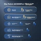 Маршрутизатор ZTE Xitian AX3000Pro+ / WI-FI 6 / 3 Гбит/с - изображение 3