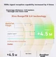 Маршрутизатор TP-LINK BE5100 / WI-FI 7 / 2.5G / 3-pack - изображение 7