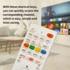 Универсальный пульт дистанционного управления для телевизоров SAMSUNG LG SONY PHILIPS TOMPSON TOSHIBA SHARP SANYO и др. (RM-L1130+X Plus) - изображение 3