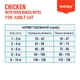 Сухий беззерновий корм для котів Wanpy Adult Cat Grain Free Chicken, курка 1,5 кг - зображення 3
