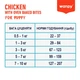 Сухий беззерновий корм для щенят Wanpy Puppy Grain Free Chicken, курка 12 кг - зображення 2