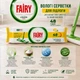 Вологі рушники (серветки) для миття підлоги Fairy power wipes Limon (з додаванням олії лимона і соди, білого оцту підходить до Swiiffer швабри) 50 листів 20 x 30 см - изображение 3