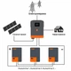 Система резервного питания PowMr 6200W + LiFePO4 48V 200Ah, Smart BMS - изображение 7