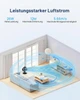 Бесшумный вентилятор WOWDSGN с дисплеем, 6 скоростей, 3D обдув, поворот, таймер 9 часов - Б/У - изображение 3