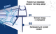 Ущільнювач двері душової кабіни (скло 5 і 6 мм пелюстка 25 мм довжина 900 мм) HDL-06С-6-25 силіконовий на низ скла для душової кабіни та гідробокса капельник скло-підлога - зображення 2