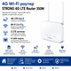 4G Wi-Fi роутер STRONG 4G LTE Router 350M із SIM-картою, 2.4 ГГц, до 300 Мбіт/с, білий - изображение 1
