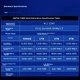 SSD диск ZhiTai Ti600 500GB M.2 PCIe 4.0 NVMe - изображение 5